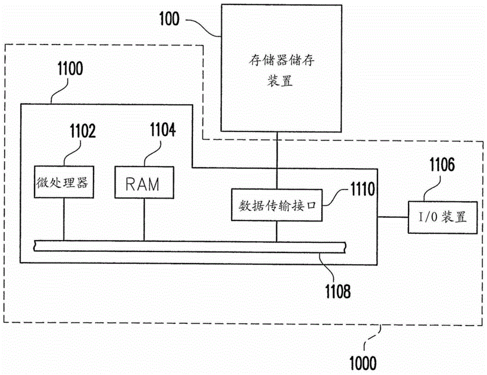 Memory storage device, its memory controller and data writing method