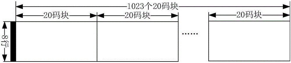 Customer service processing method and equipment
