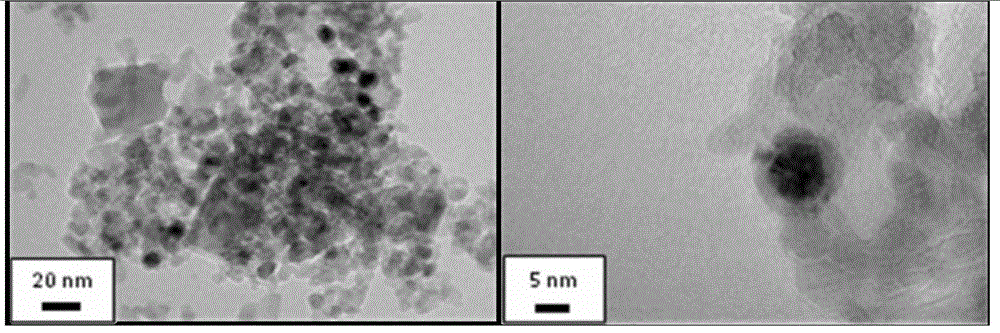 A kind of aurh nano particle loaded catalyst with core-shell structure, preparation method