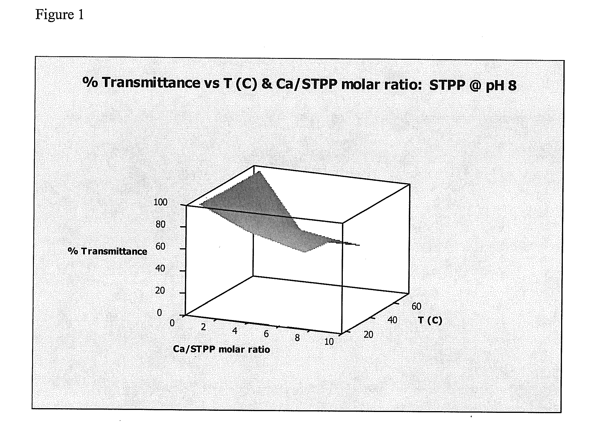 Water soluble magnesium compounds as cleaning agents and methods of using them