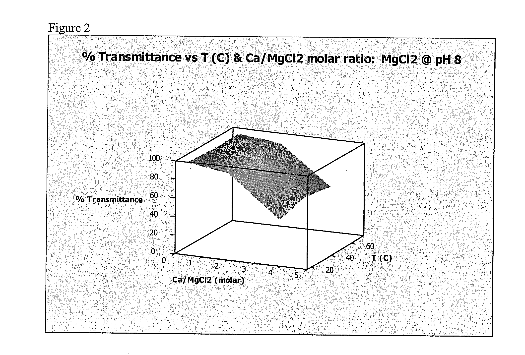 Water soluble magnesium compounds as cleaning agents and methods of using them