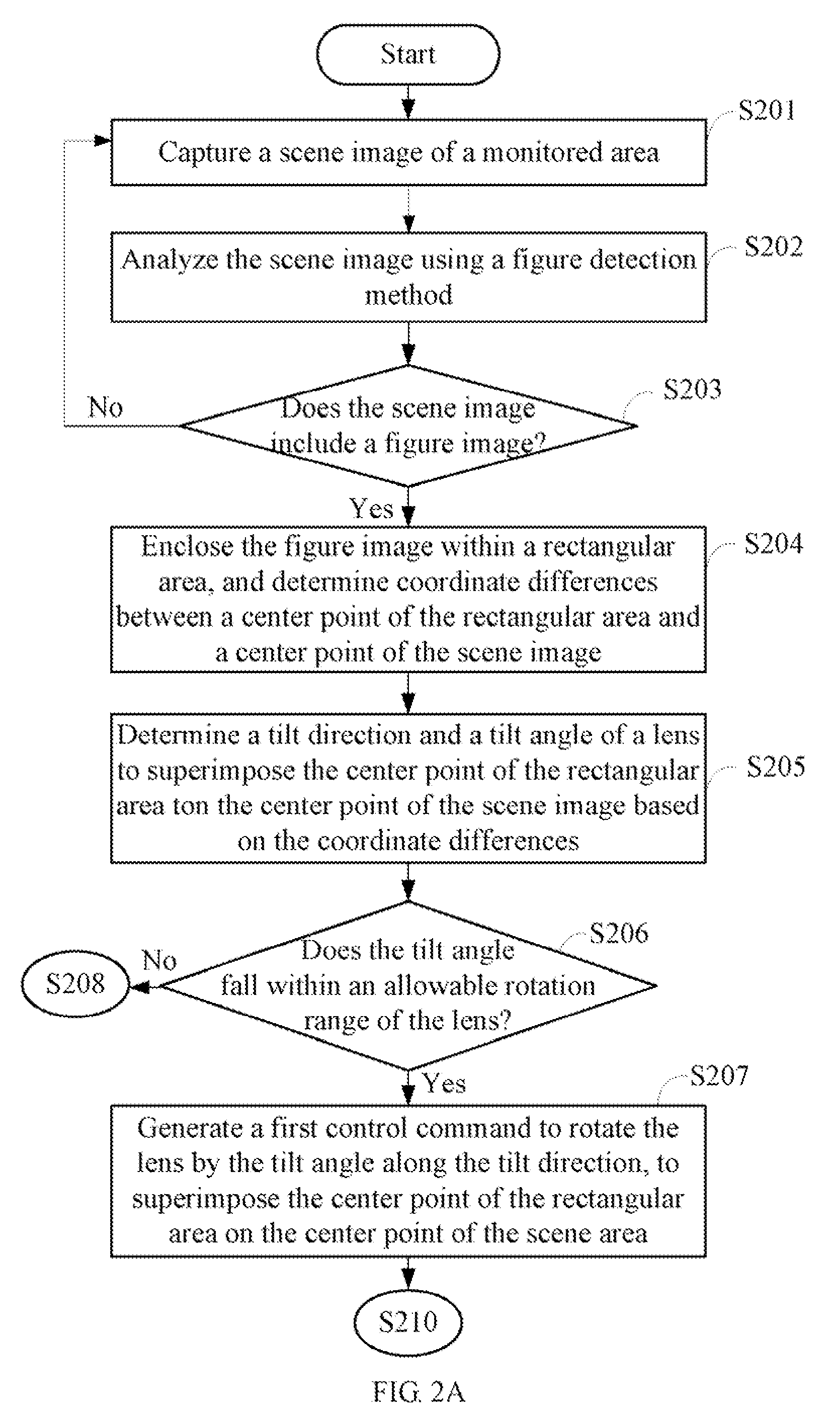 System and method for controlling unmanned aerial vehicle