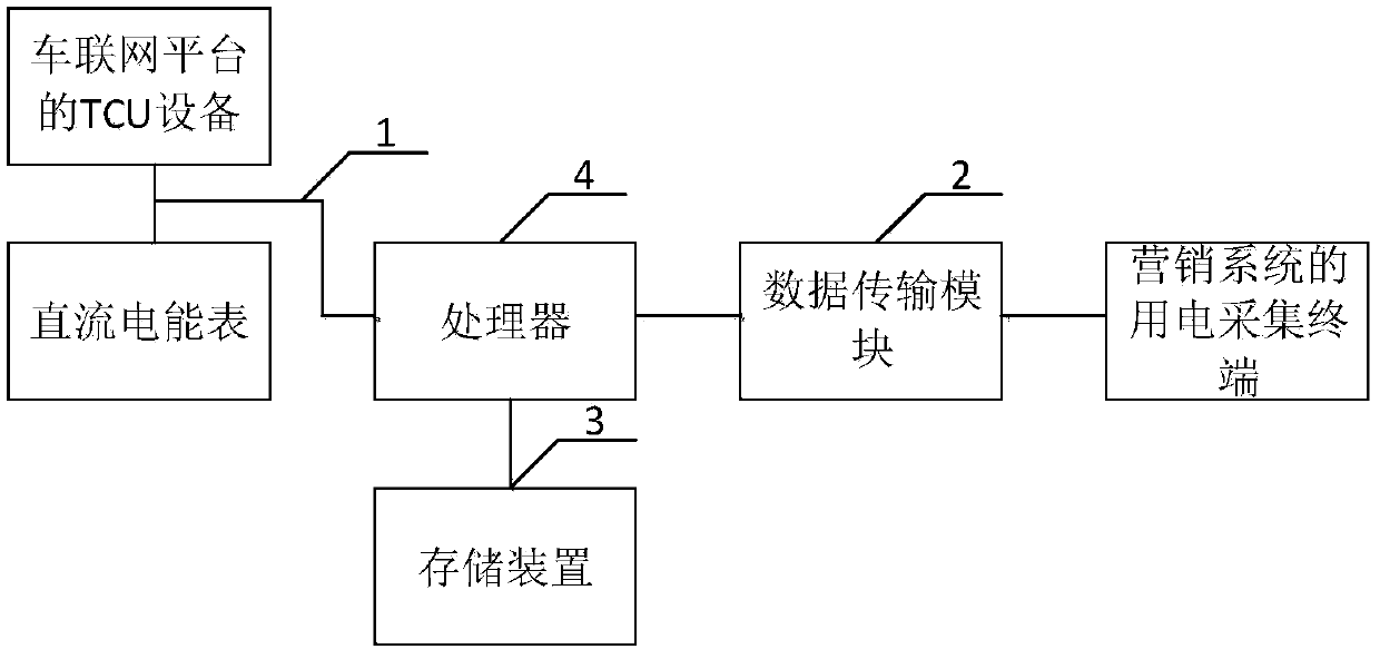Account management method for electricity consumption of charging pile
