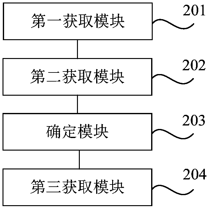 Method and device for obtaining power estimation value, storage medium and electronic equipment