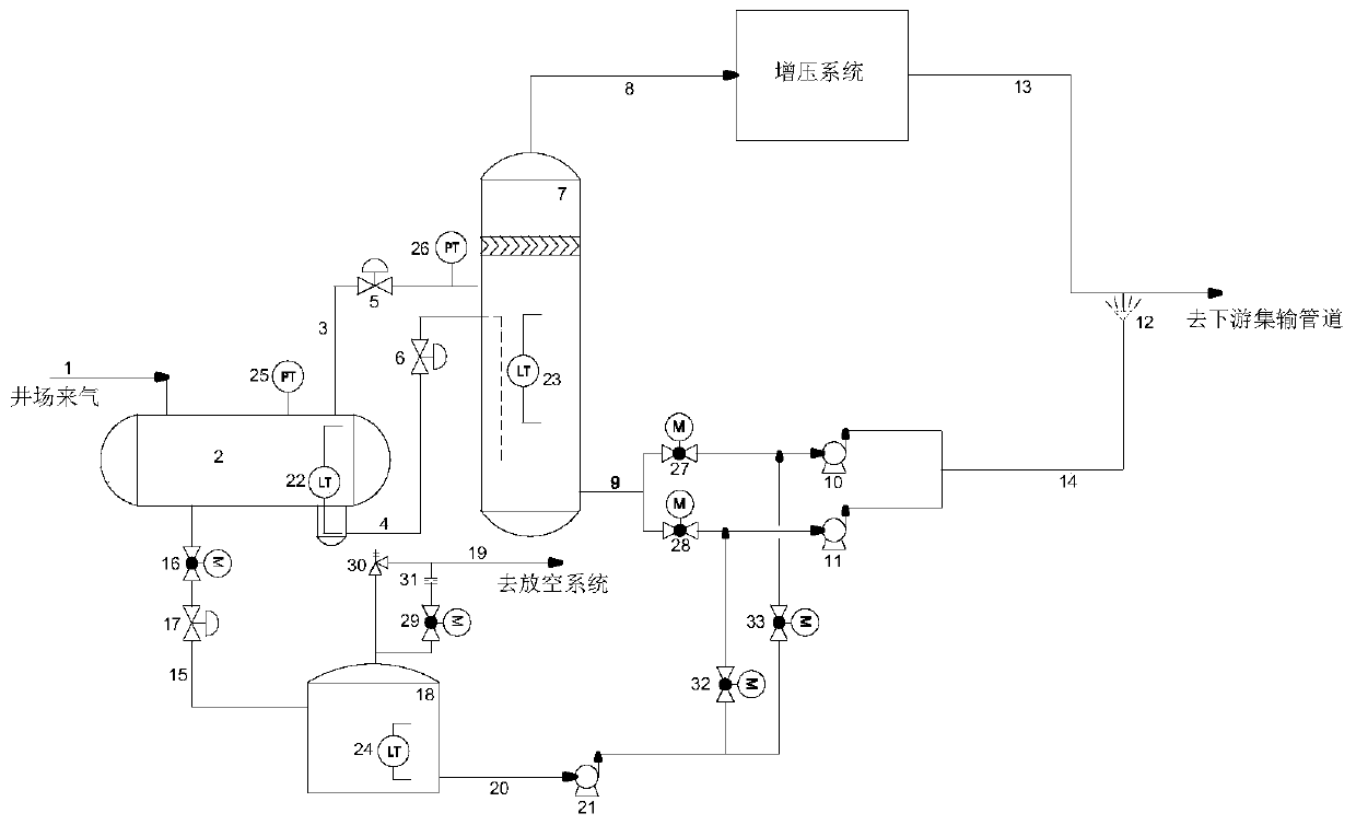 Raw material gas well mouth pressurization post-processing system and method