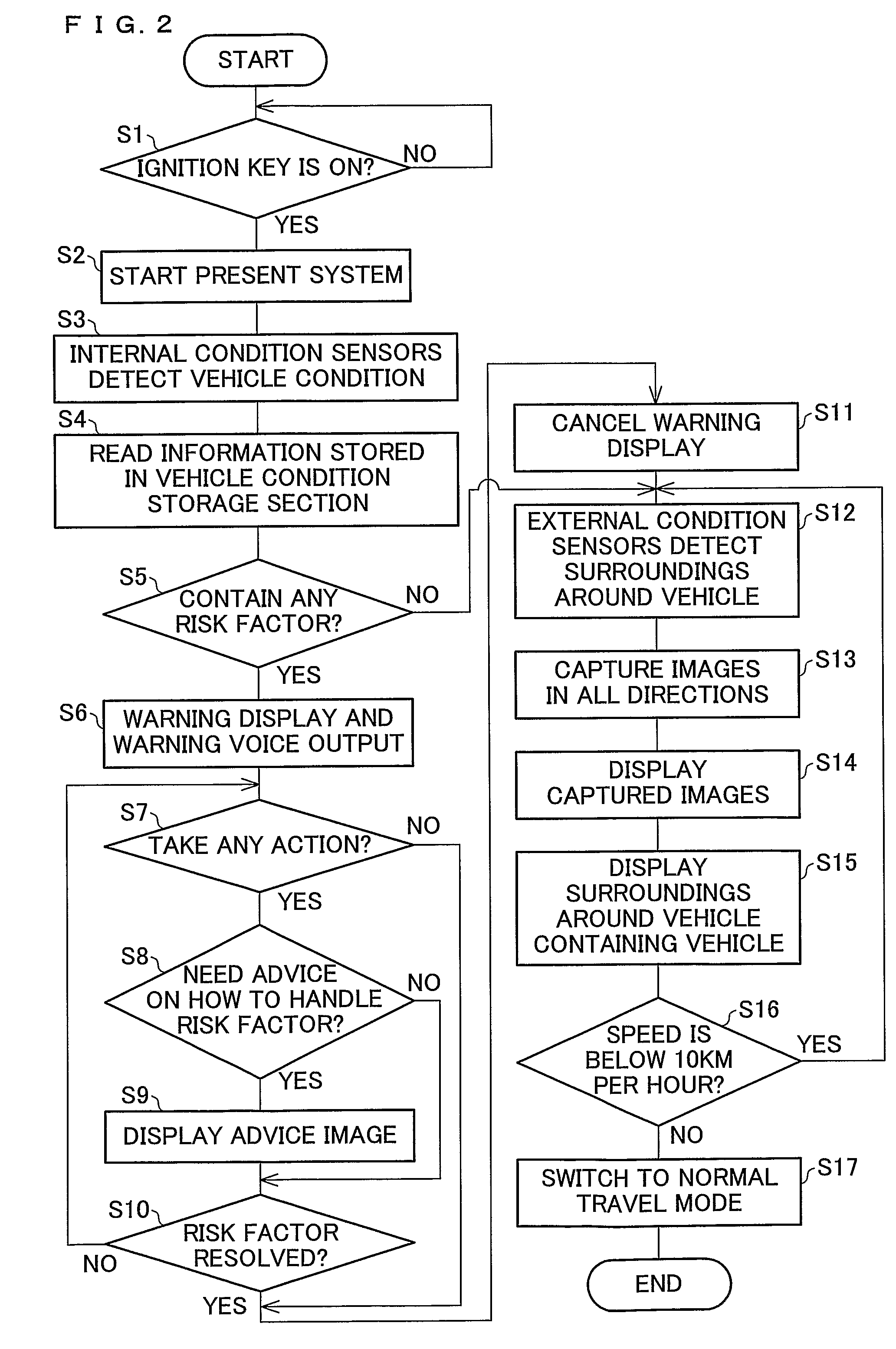 Condition detection and display system, condition detection and display method, control program for condition detection and display system, and storage medium storing the control program