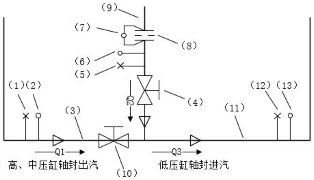 Low-pressure cylinder shaft seal steam flow testing device of high-pressure and intermediate-pressure combined cylinder turbine