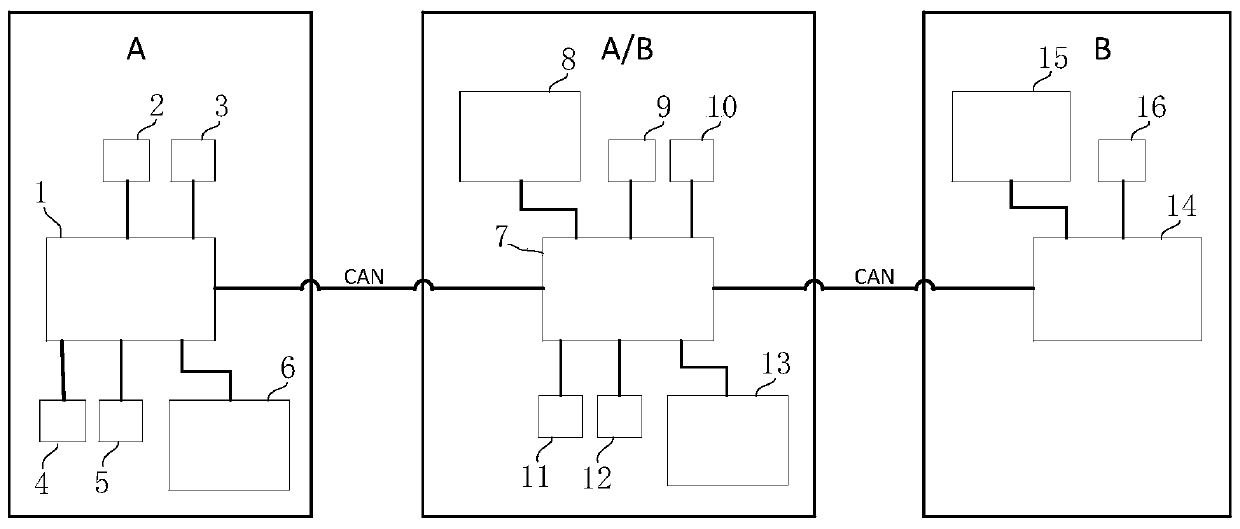 multi-channel control system