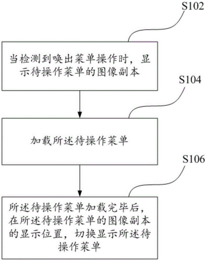 Menu display method and apparatus