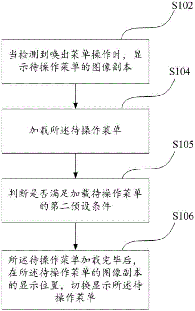 Menu display method and apparatus