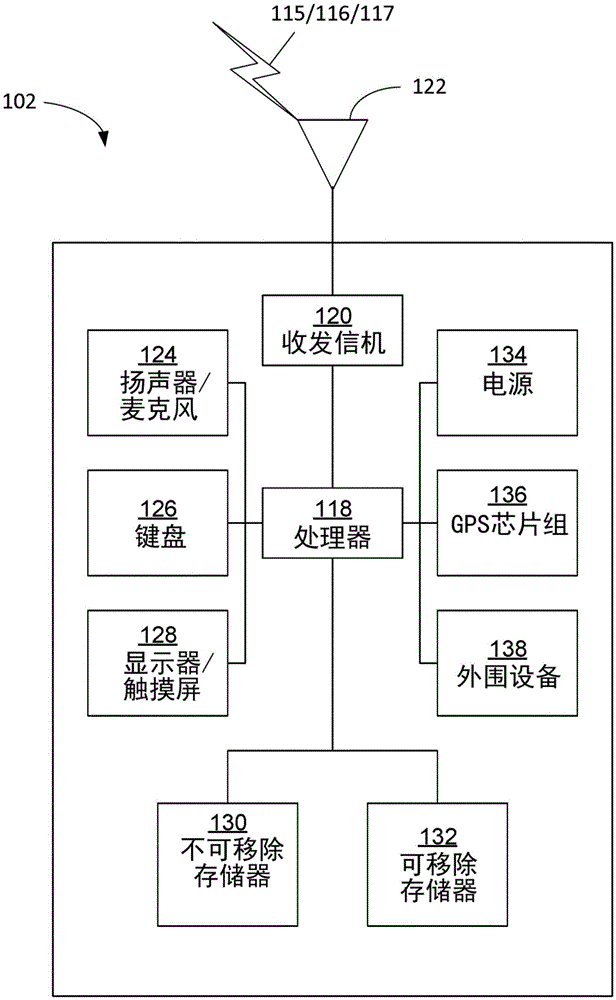 User-adaptive video telephony