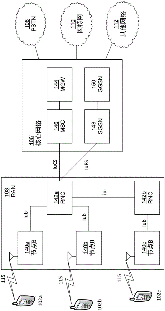 User-adaptive video telephony