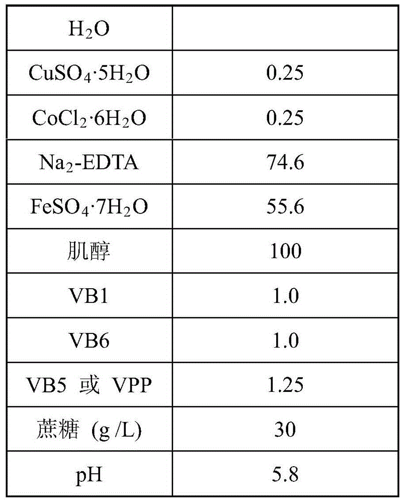 Method for promoting the accumulation of rosmarinic acid and salvianolic acid b in the hairy root of Salvia miltiorrhiza