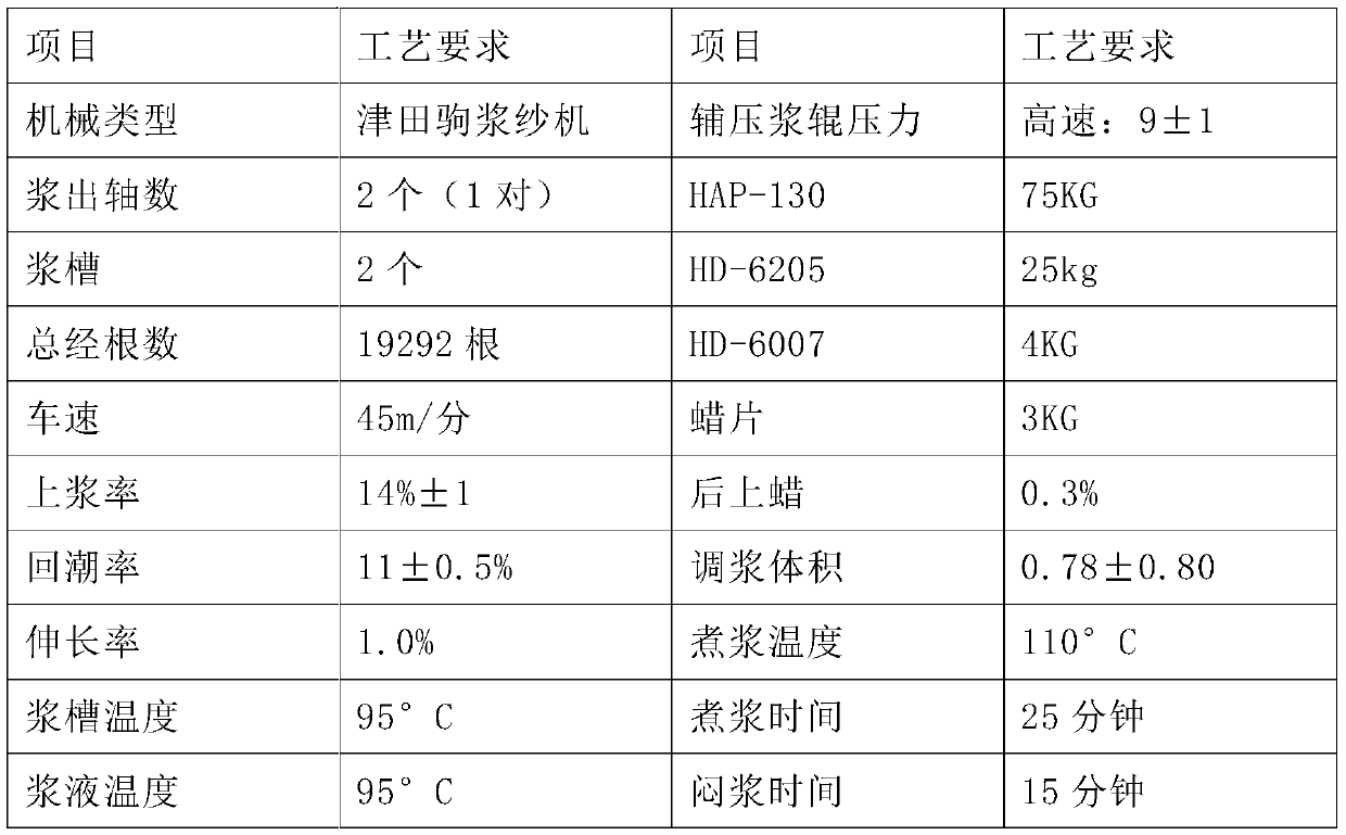 Lyocell/secondary cellulose acetate fiber blended fabric and weaving method thereof