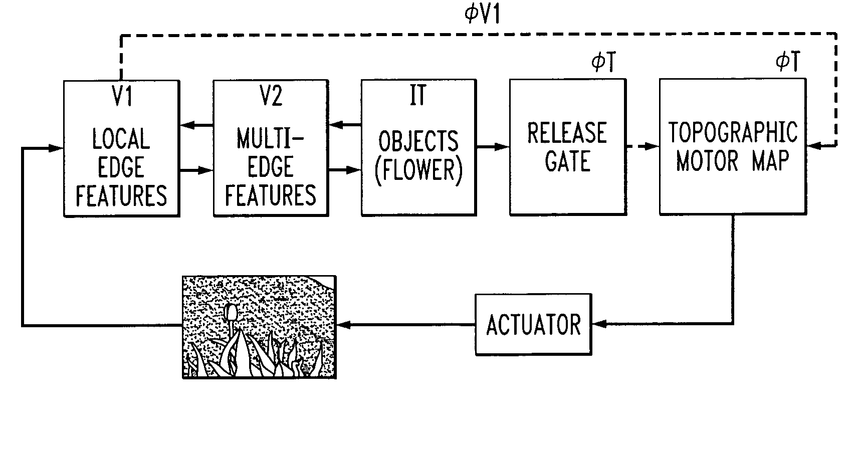 Methods and apparatus for transmitting signals through network elements for classification