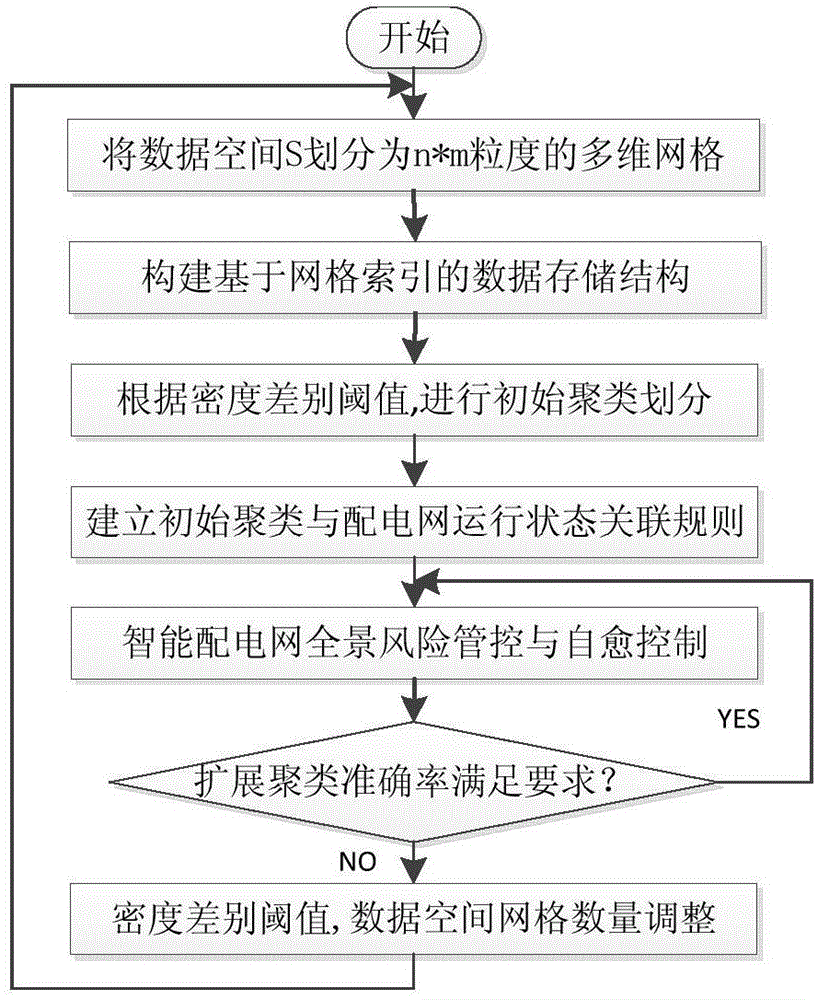 Method for fusion reconstruction and interaction of intelligent power distribution network big data