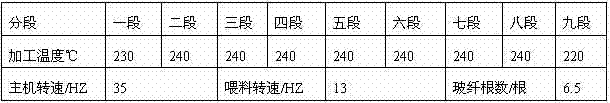 Environment-friendly flame-retardant glass fiber reinforced PP/PA610 (polypropylene/polyamide 610) alloy material with high CTI (comparative tracking index) value and high GWIT (glow-wire ignition temperature) value and preparation method thereof