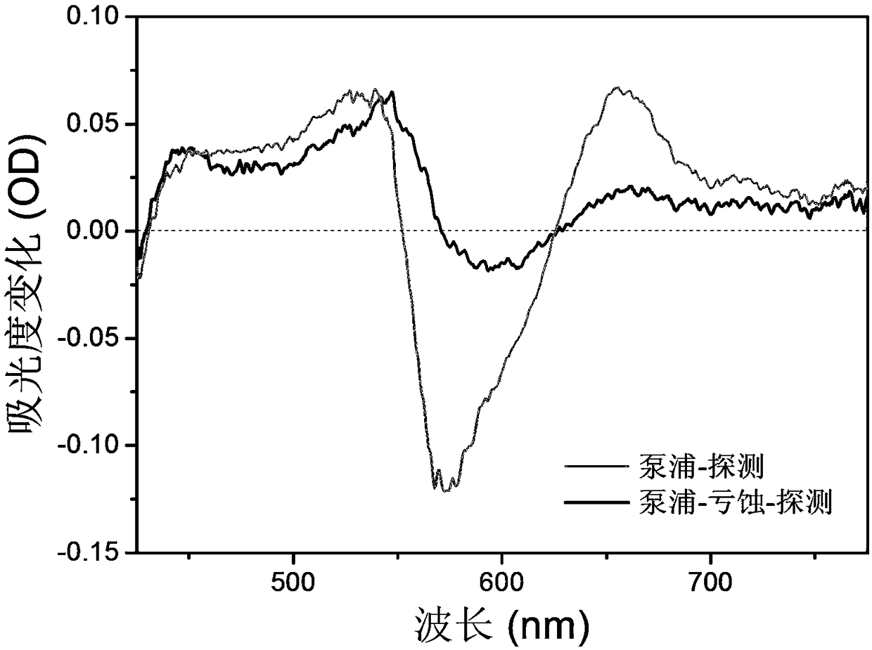 Femtosecond broadband pumping-excitation/eclipse-detection spectrometer