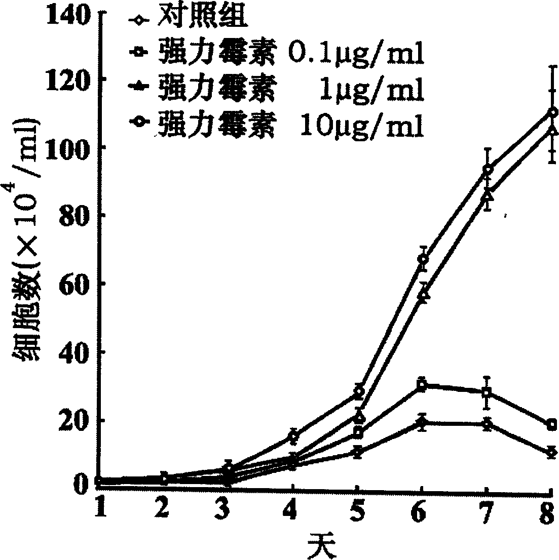 Application of doxycycline ad medicine for promoting cell proliferation