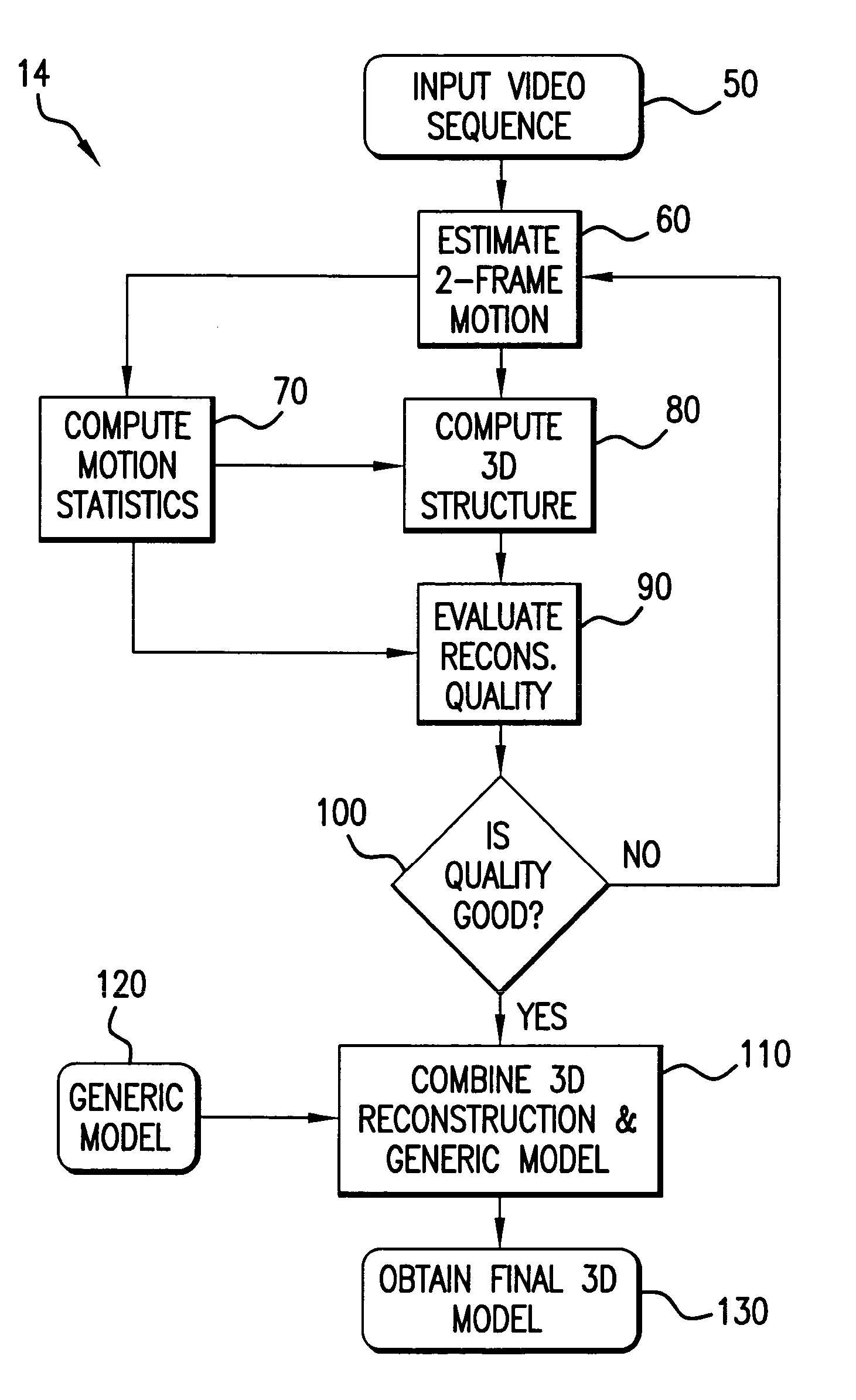 Method of three-dimensional object reconstruction from a video sequence using a generic model