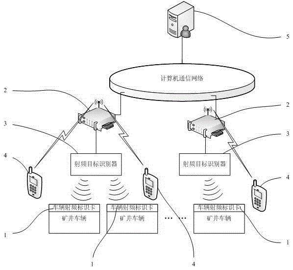 A Mine Vehicle Scheduling and Logistics Information Monitoring System