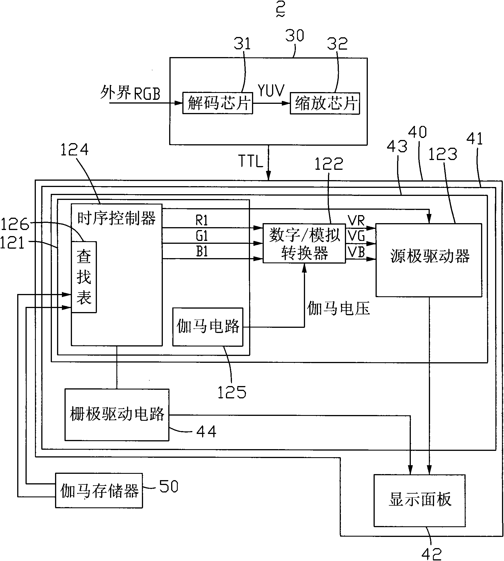 Display device and color adjusting method thereof
