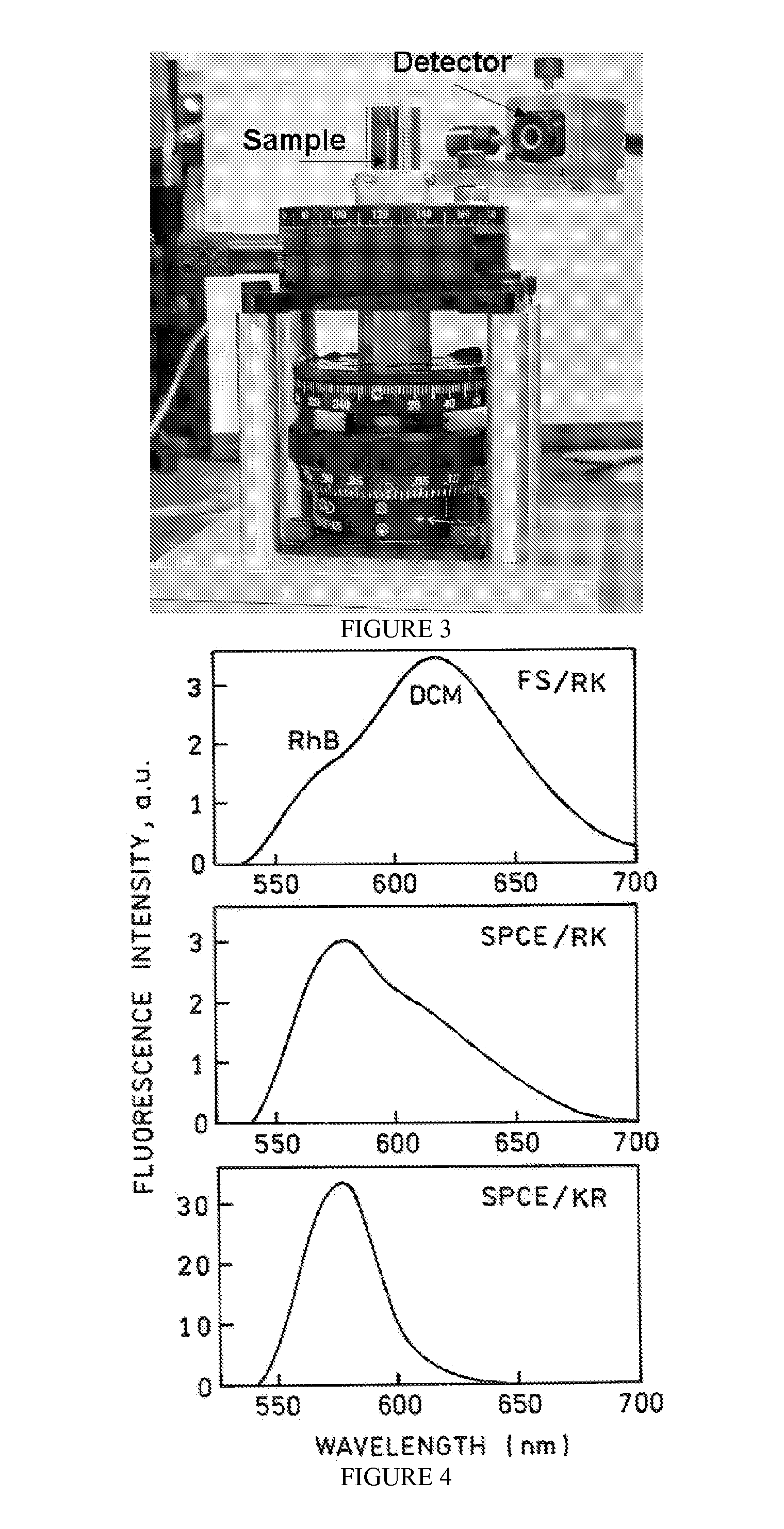 Surface plasmon assisted microscope