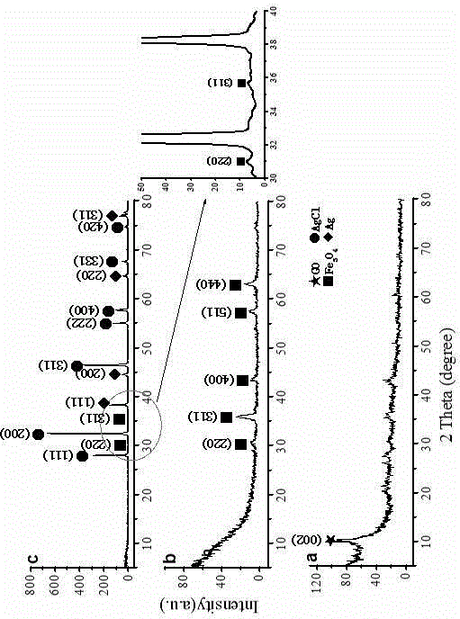 Quaternary hybrid magnetic sewage purification material and preparation method thereof