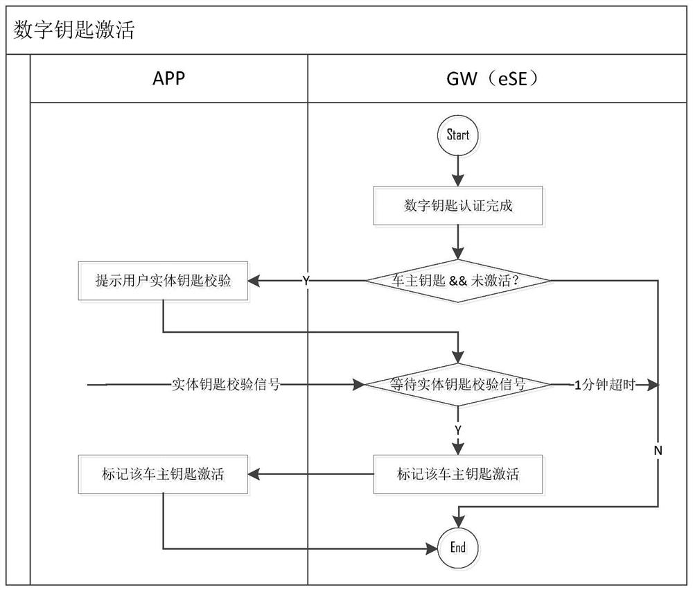 Bluetooth electronic key system and its control method