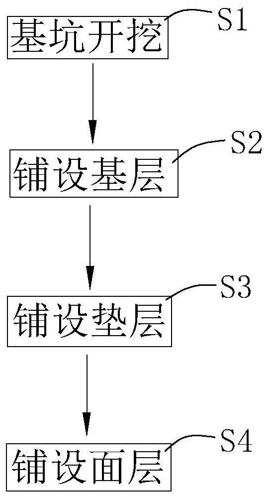 A construction method of municipal asphalt concrete pavement