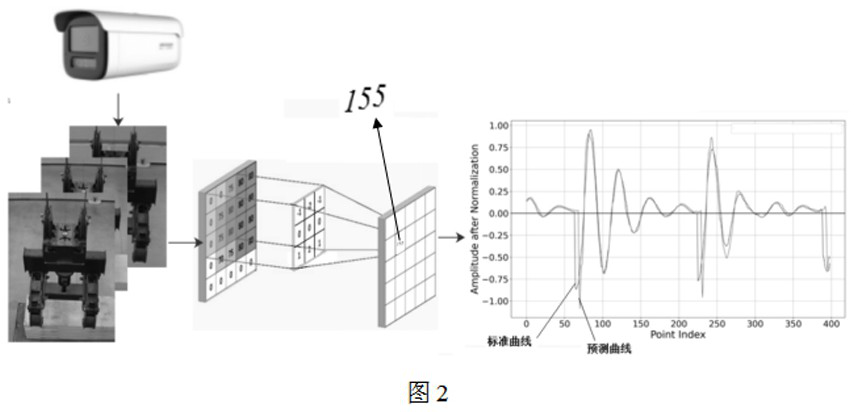 Target-free lifting appliance positioning method for closed-loop control of automatic travelling crane