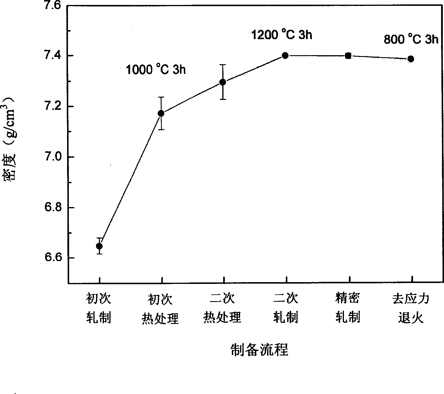High-silica silicon-steel sheet heat treatment and multiple cold-rolling method