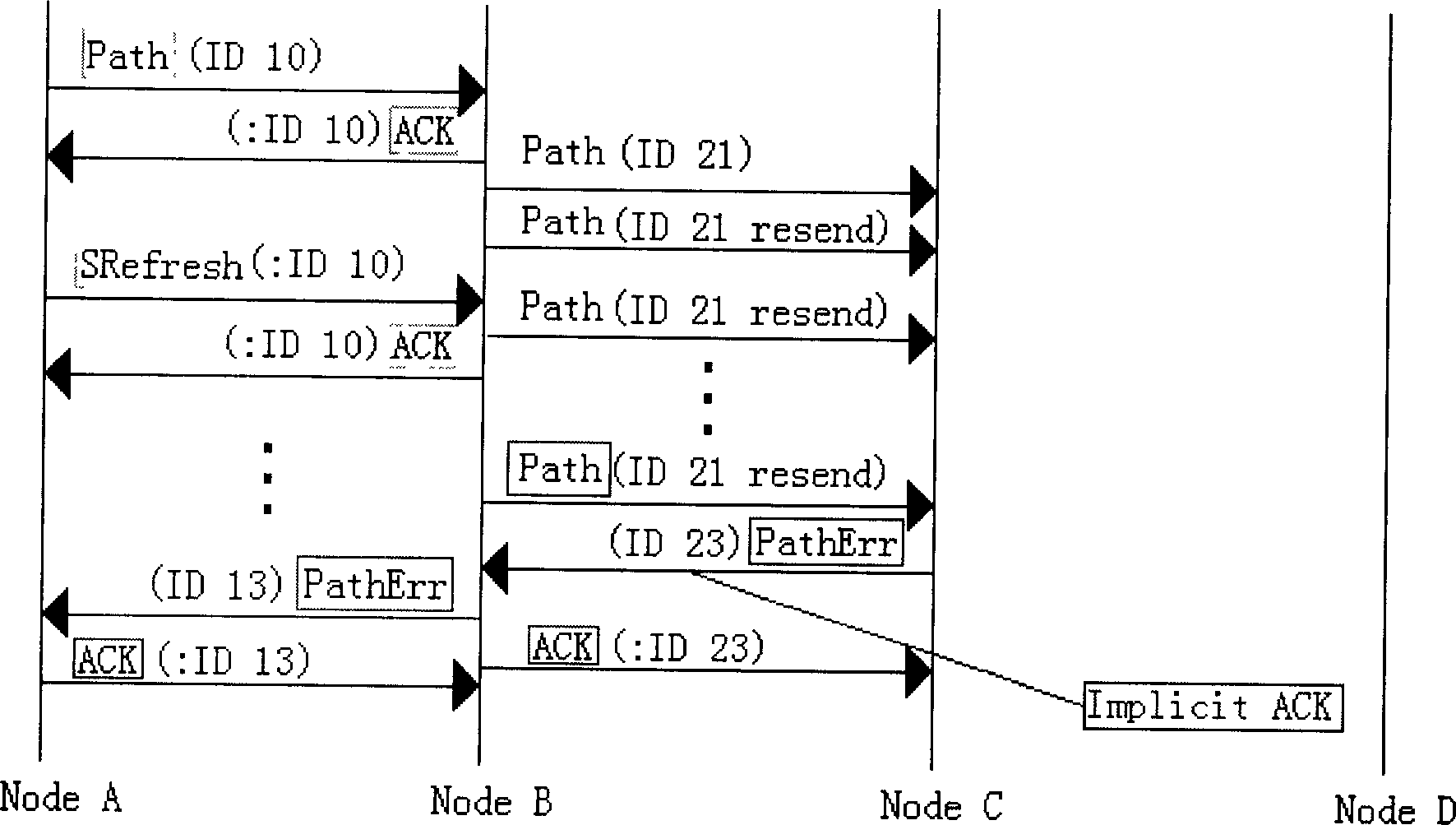 Method for determining path news based on resource pre-reserved protocol