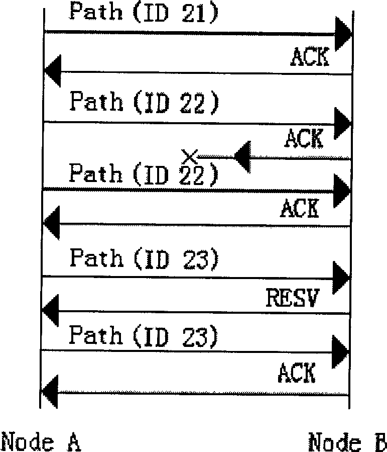 Method for determining path news based on resource pre-reserved protocol