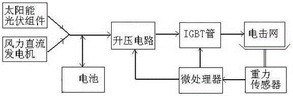 A dual-mode energy storage adjustable piezoelectric bird repelling device