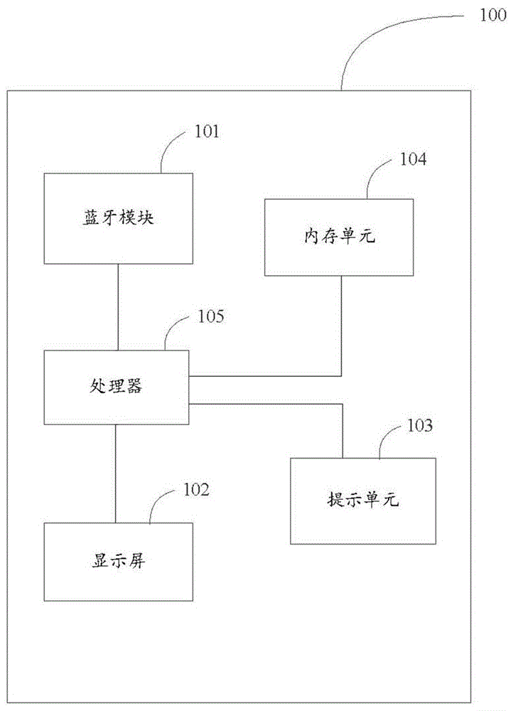 Airport automatic reminder system and method therefor
