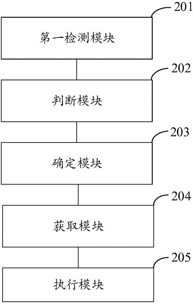 Virtual press key realization method and device of Android system intelligent terminal