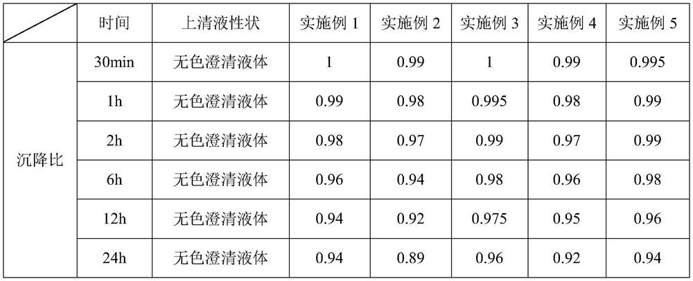 Compound amoxicillin and colistin sulfate suspension injection and preparation method thereof