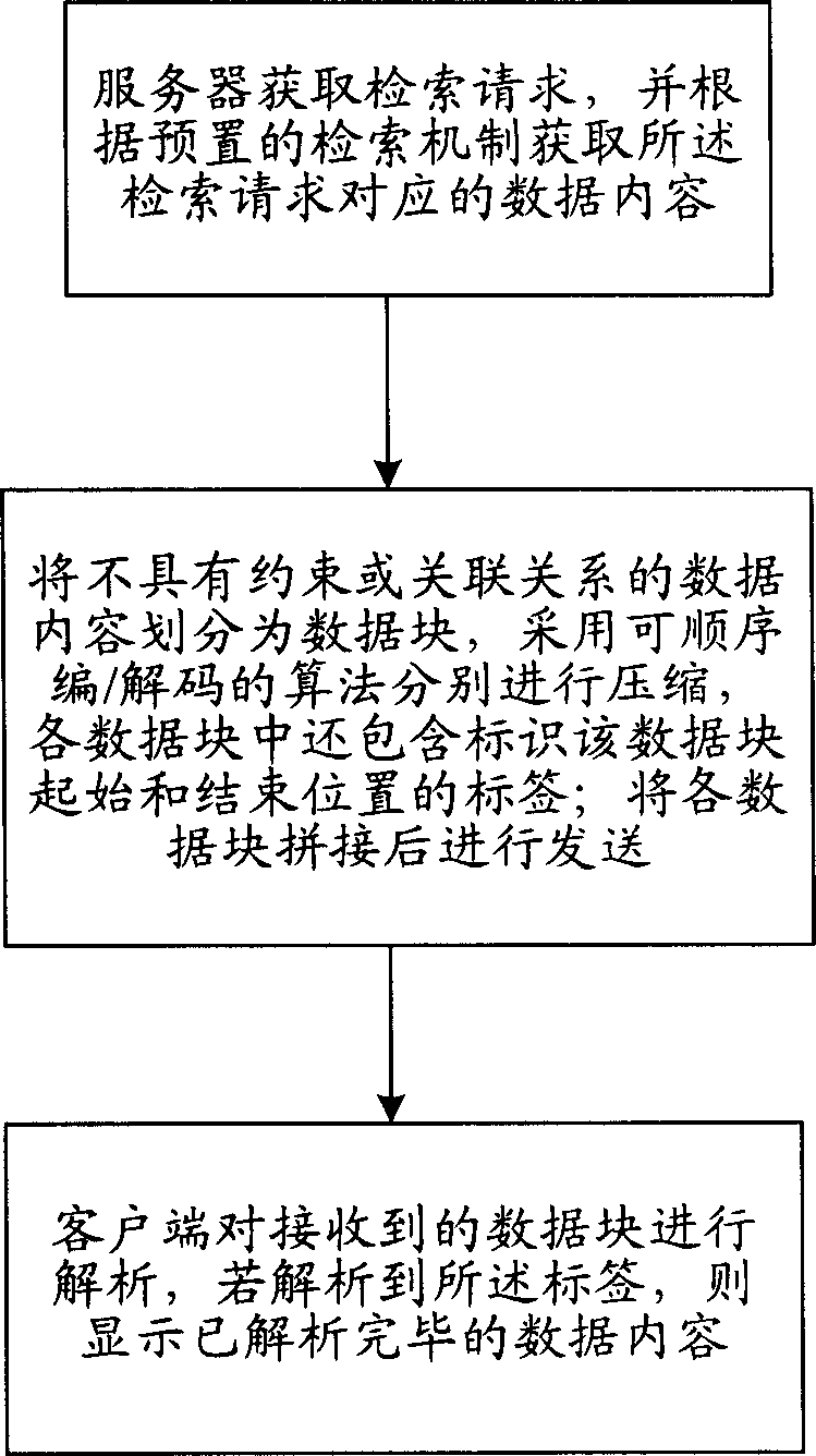 Feedback display method and system for network dictionary retrieve results