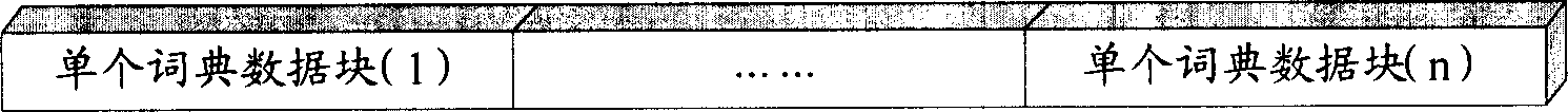 Feedback display method and system for network dictionary retrieve results