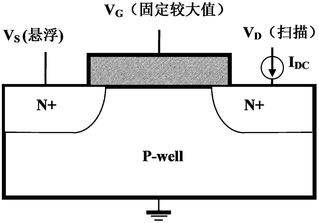 A method of generating current extraction threshold voltage of mosfet based on leakage control