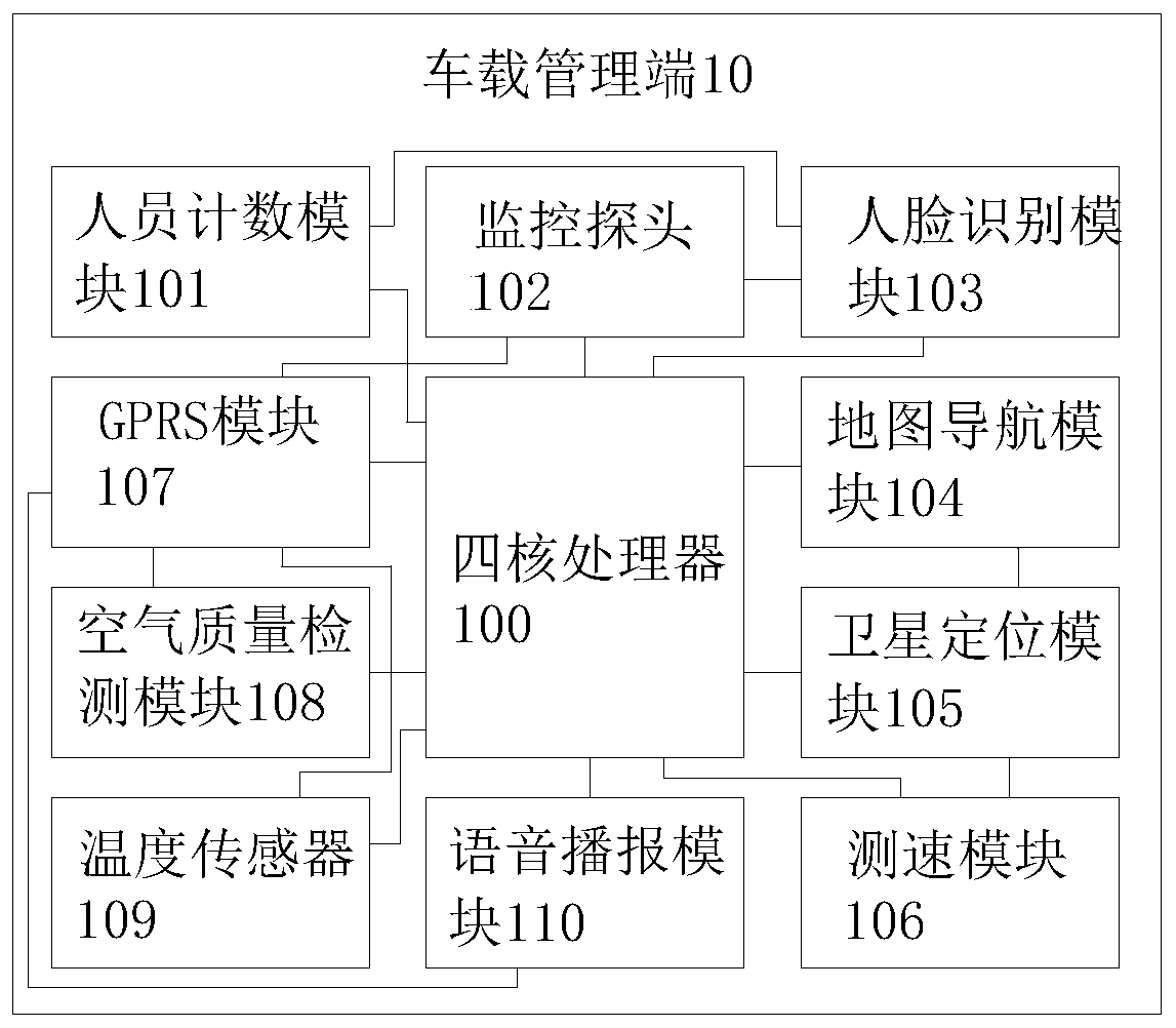 School bus safety intelligent identification system and identification method thereof