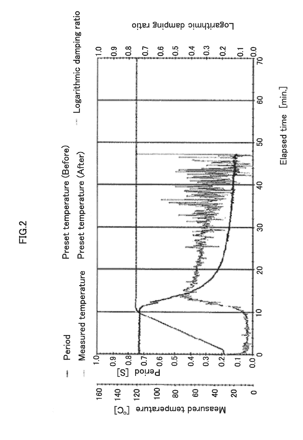 Unsaturated group-containing ester compound, polymer, thermosetting resin composition, and cured film