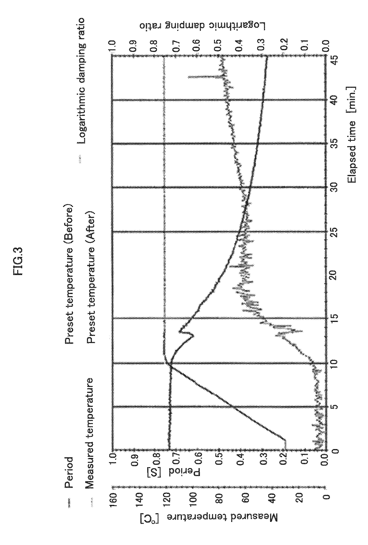Unsaturated group-containing ester compound, polymer, thermosetting resin composition, and cured film