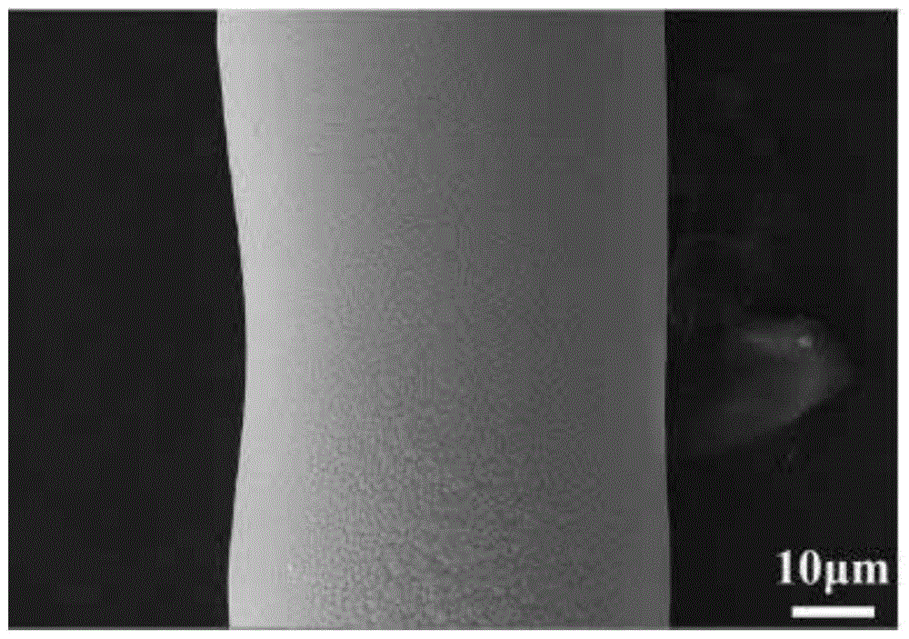 A heat treatment method for improving the magnetocaloric properties of nickel-manganese-gallium fibers