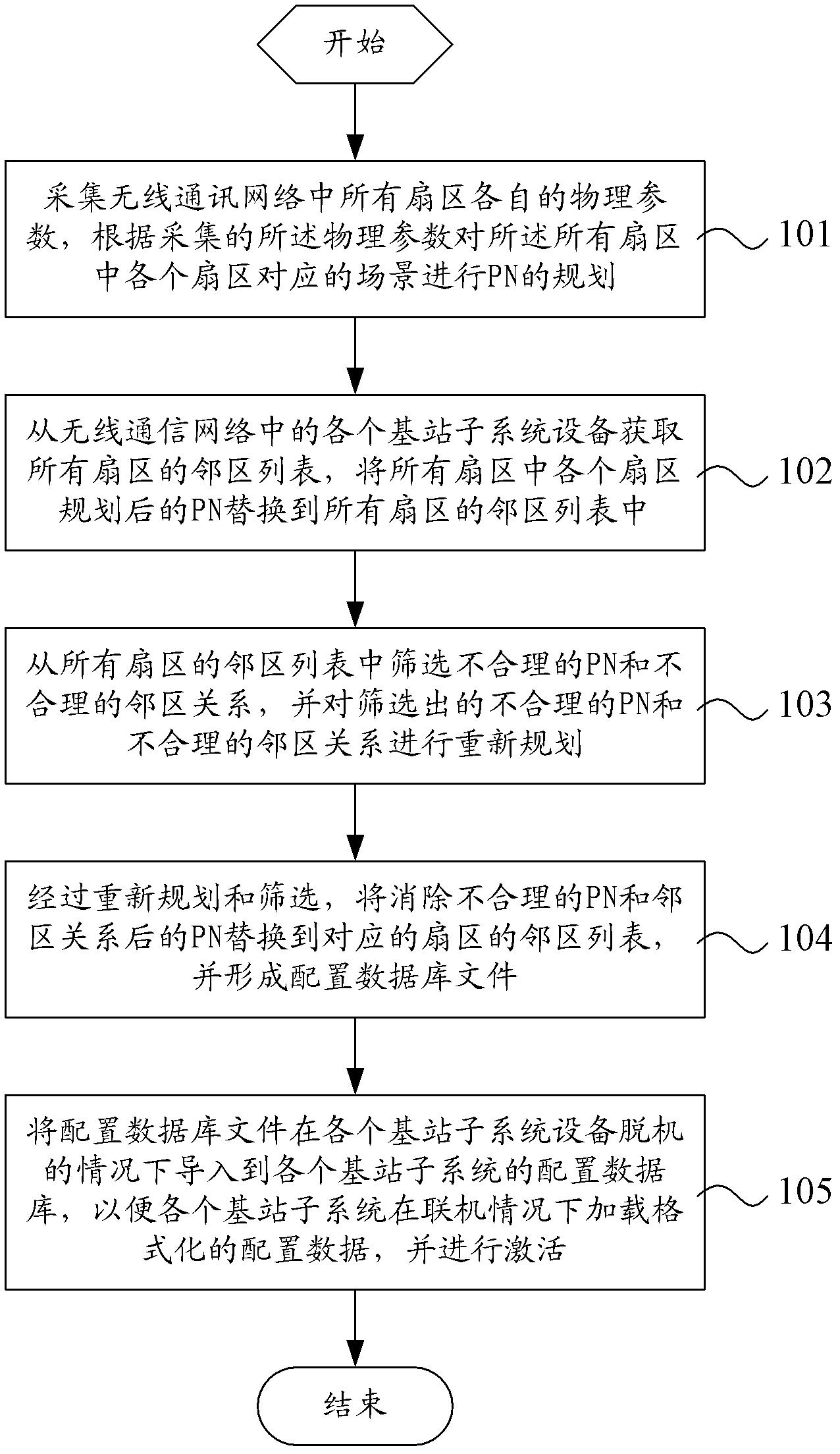 Method and device for modifying whole network PN