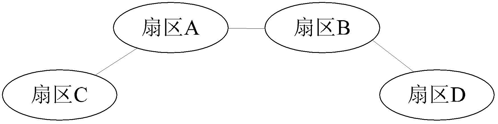 Method and device for modifying whole network PN