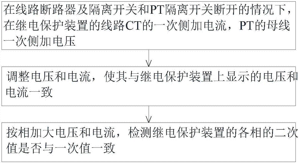 Method for using phases of control voltage and current to measure vector of circuit protection device