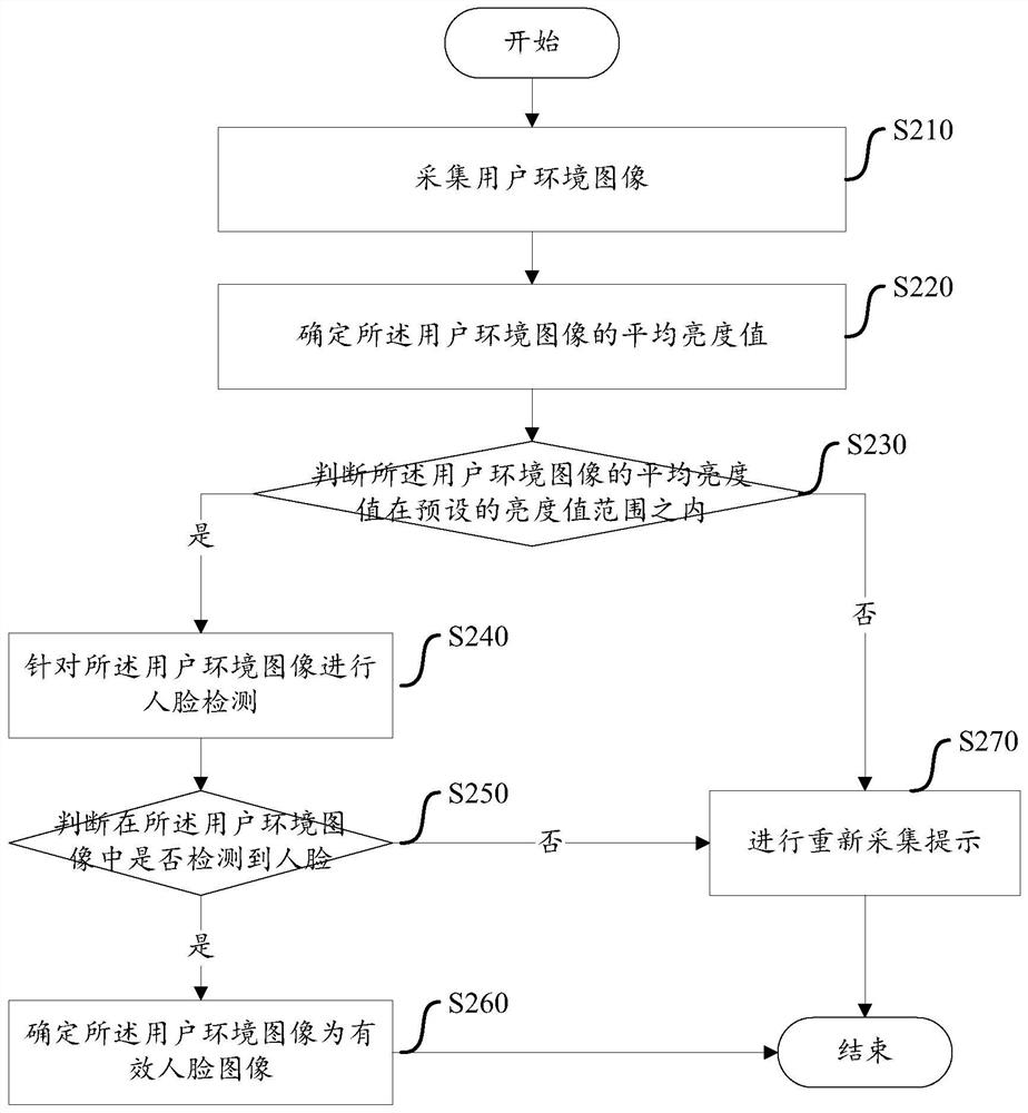 Mouth-breathing face recognition method, device and storage medium