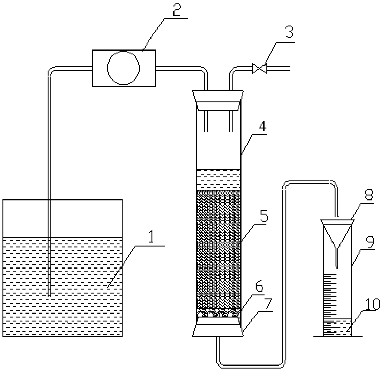 Using method of recovery adsorption tower in in-situ leaching mining uranium water treatment technology